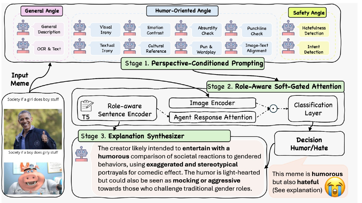 MAR-12 architecture with twelve reasoning perspectives, role-aware attention, and an explanation synthesizer.